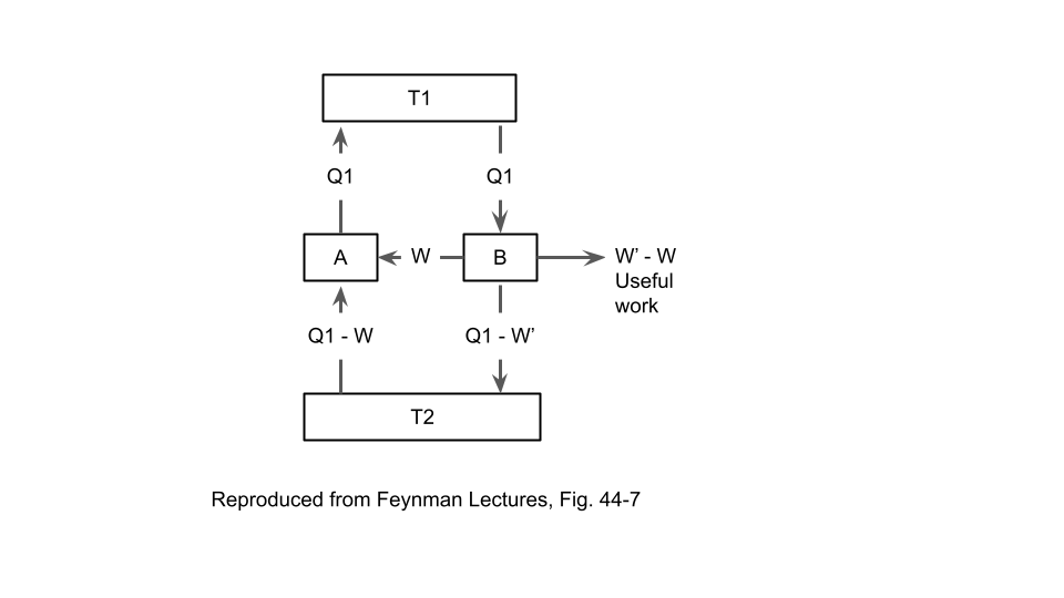 Reversible engines