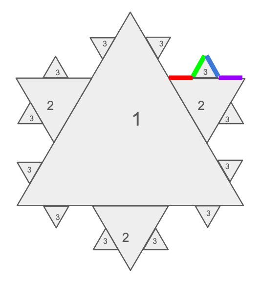 fractal triangle